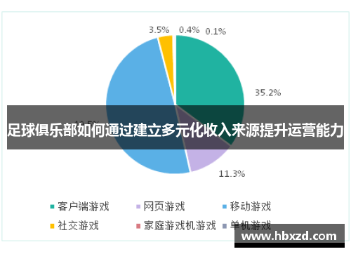 足球俱乐部如何通过建立多元化收入来源提升运营能力